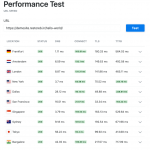 KeyCDN Performance Test Result for HDD storage on GCP