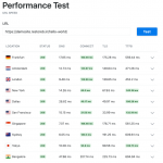 KeyCDN Performance Test Result for SSD storage on GCP
