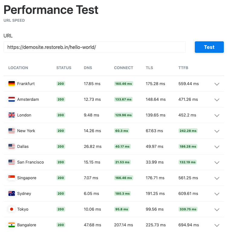 KeyCDN Performance Test Result for SSD storage on GCP