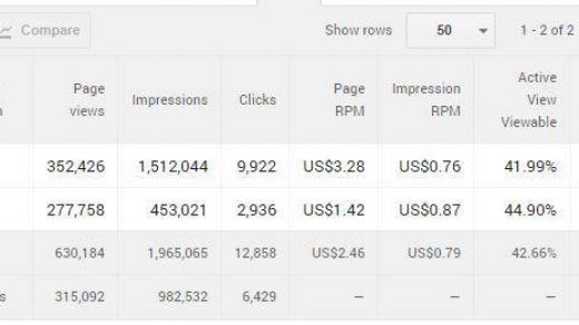 AMP Pages: easily improve your AdSense revenue on mobile 1