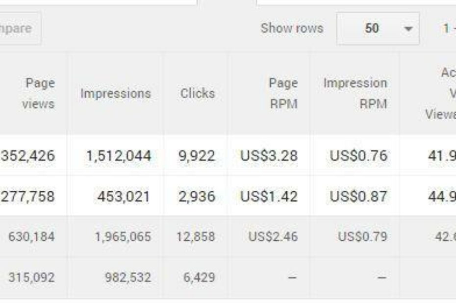 AMP Pages: easily improve your AdSense revenue on mobile 3